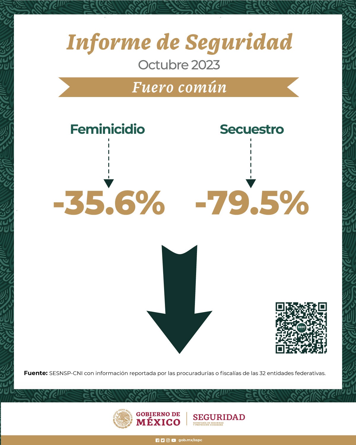 Informe de Seguridad