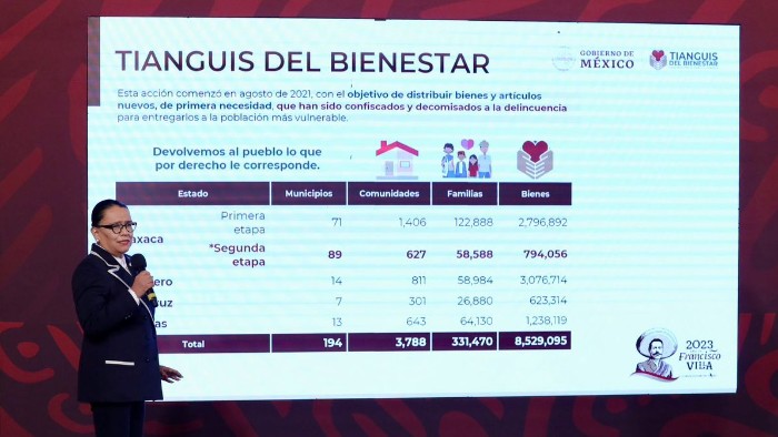 Arranca segunda etapa del Tianguis del Bienestar en Guerrero