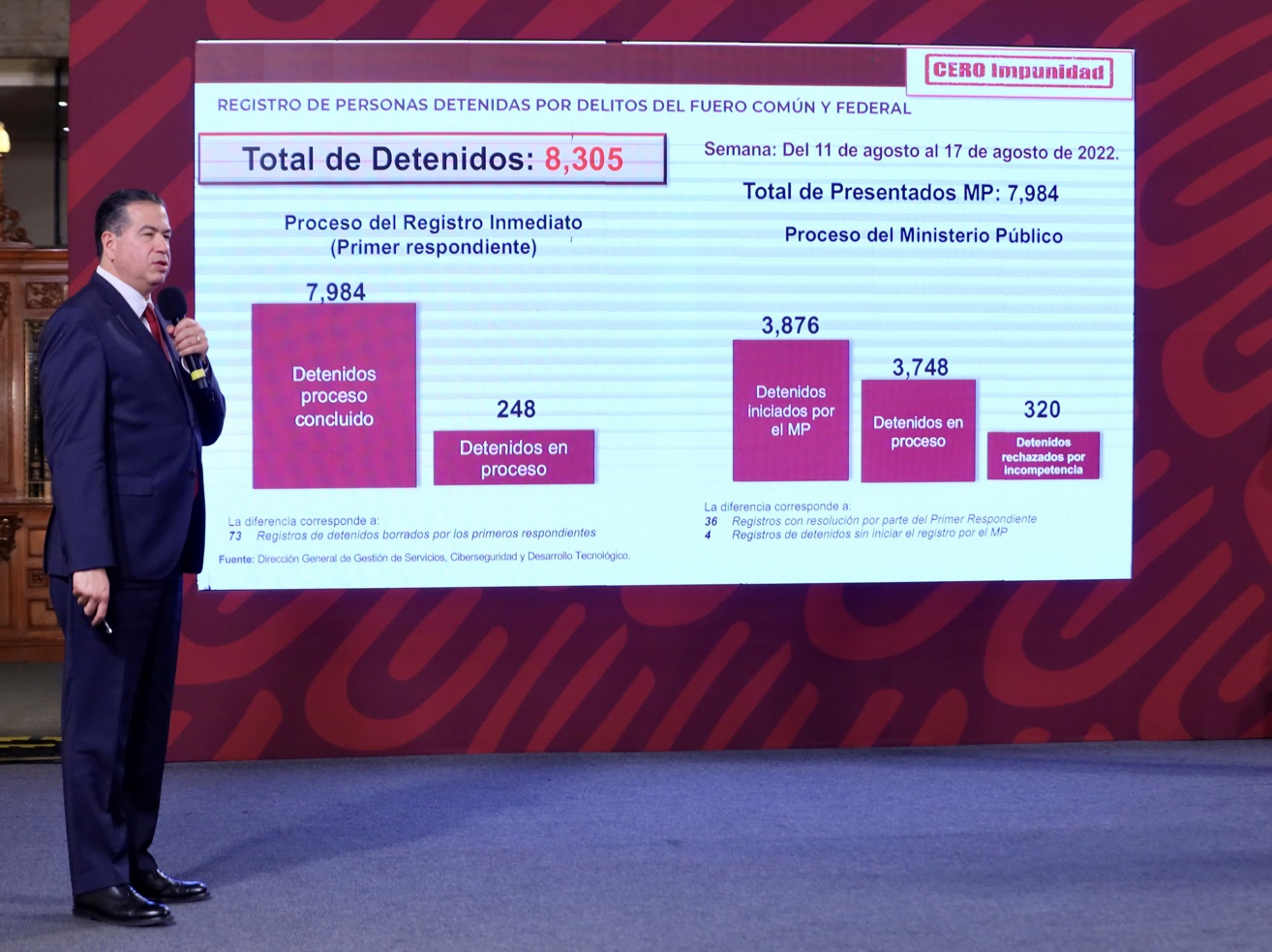 Más de 8 mil detenciones por delitos del fuero común y federal, fruto de Cero Impunidad