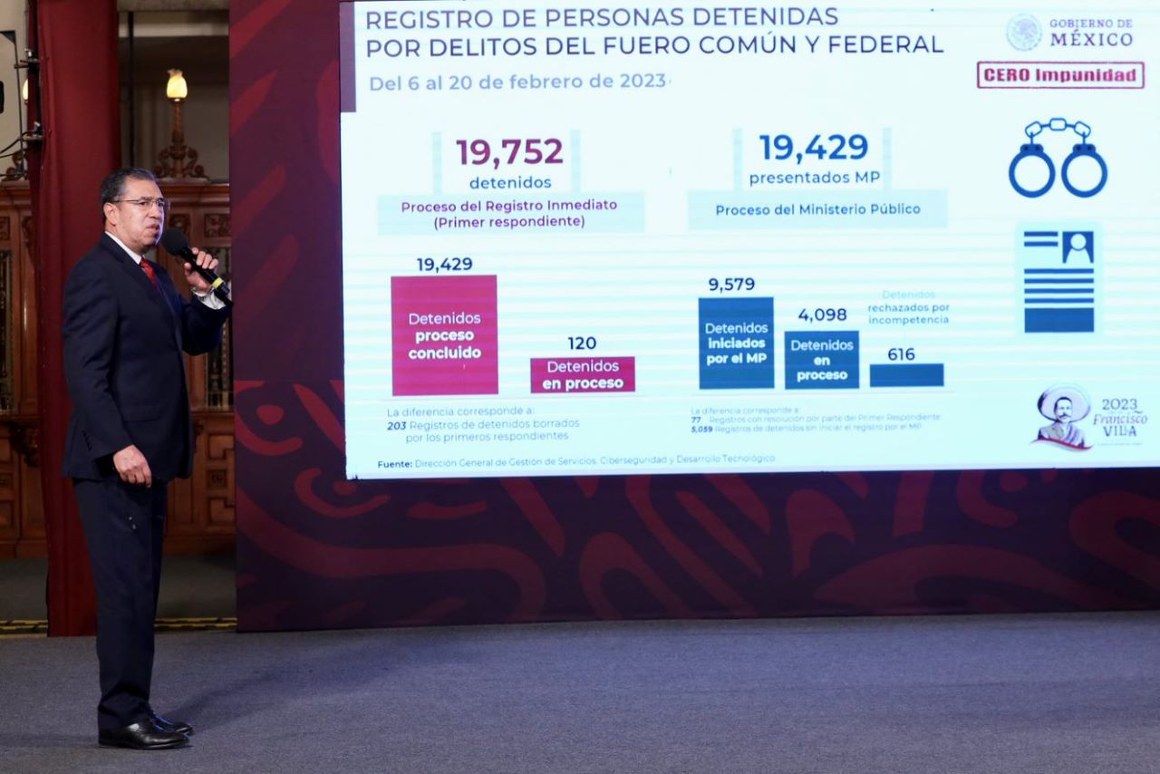 Detienen a más de 19 mil personas con Cero Impunidad