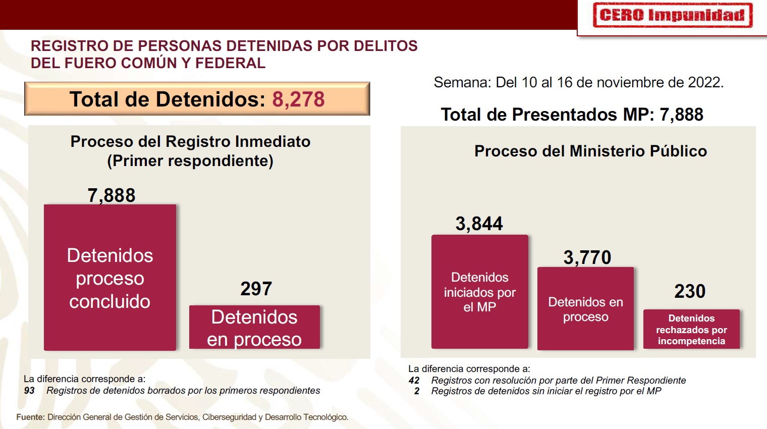 Informe Cero Impunidad