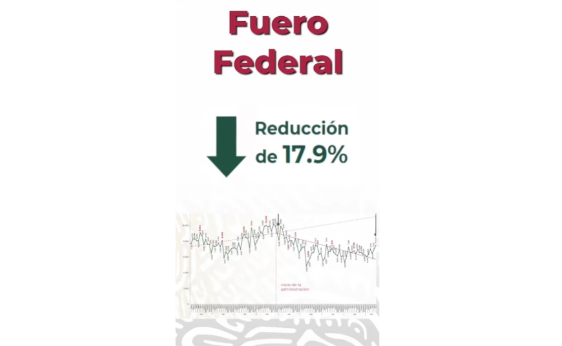 #SSPCInforma ???? #InformeSeguridad #Junio #2023