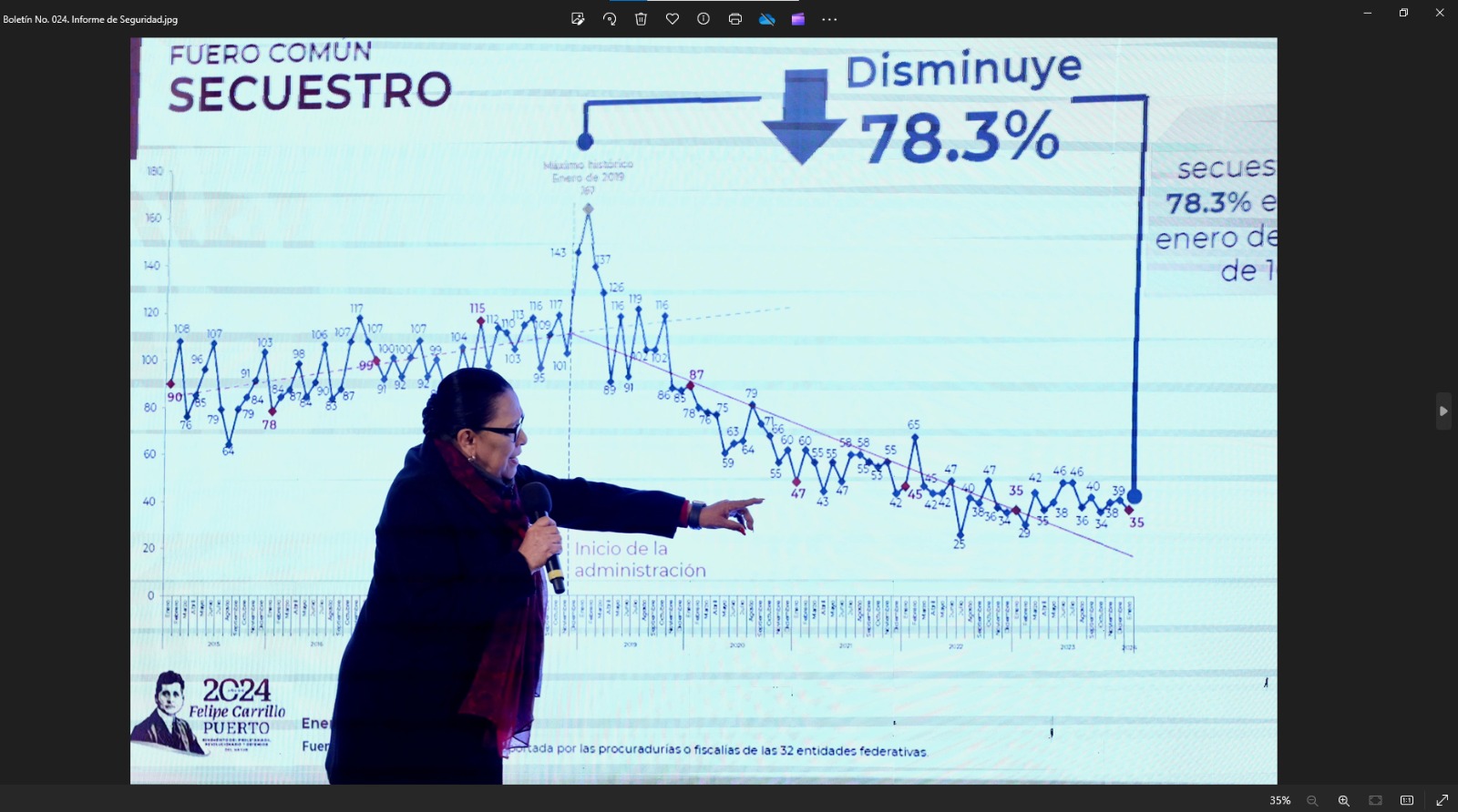 Disminuye el robo de hidrocarburo 94.2%