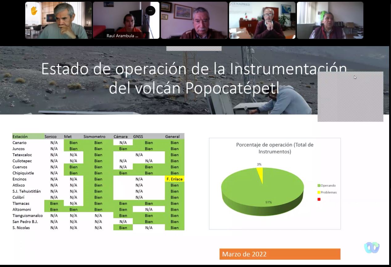 Analizan especialistas la actividad reciente del Popocatépetl 