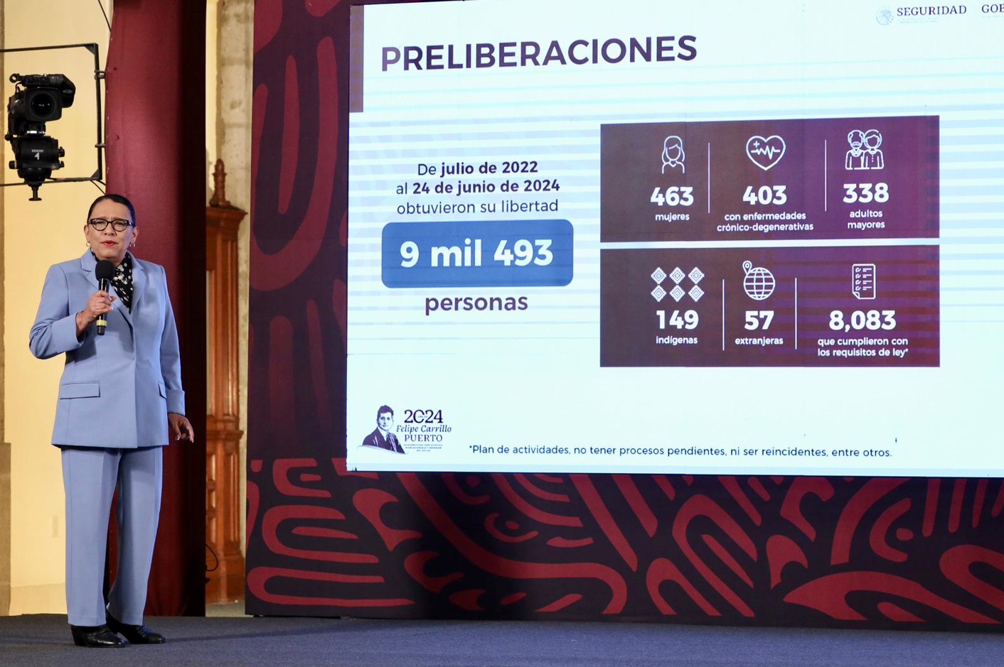 Suman 9 mil 867 personas Preliberadas y con Amnistías: SSPC