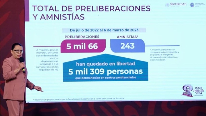 Liberadas 5 mil 309 personas privadas de la libertad en ocho meses: SSPC