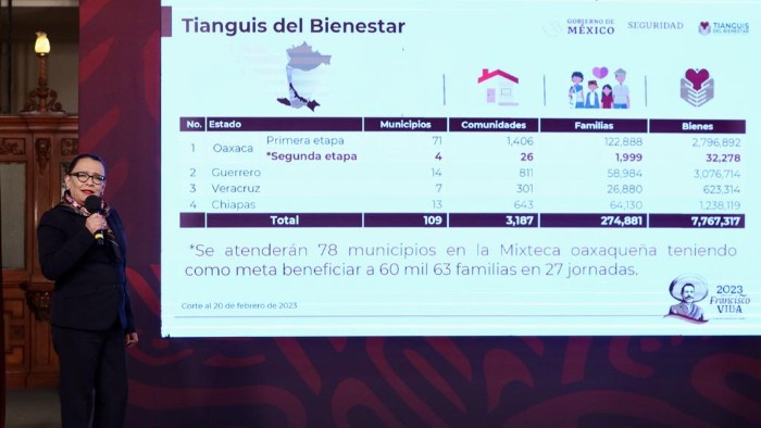 Inicia Tianguis del Bienestar 2023 en la Mixteca