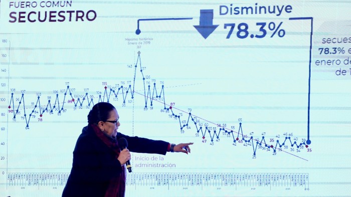 Disminuye el robo de hidrocarburo 94.2%