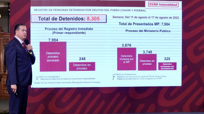 Más de 8 mil detenciones por delitos del fuero común y federal, fruto de Cero Impunidad