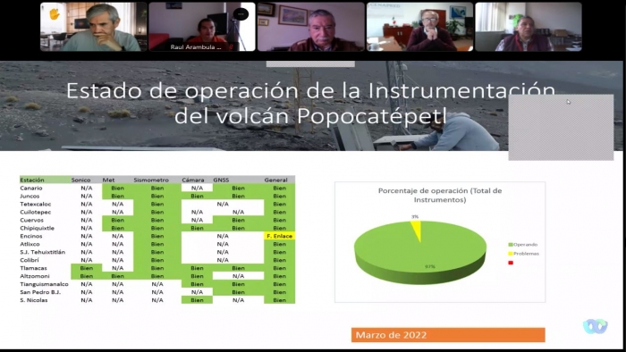 Analizan especialistas la actividad reciente del Popocatépetl