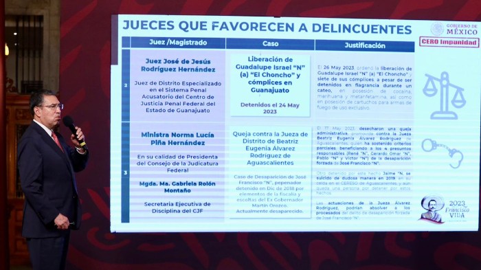 Desechan ministra y magistrada queja contra jueza que absolvería a delincuentes