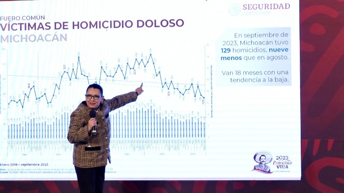 Desciende 17.9% homicidio doloso, es el septiembre más bajo de los últimos 7 años